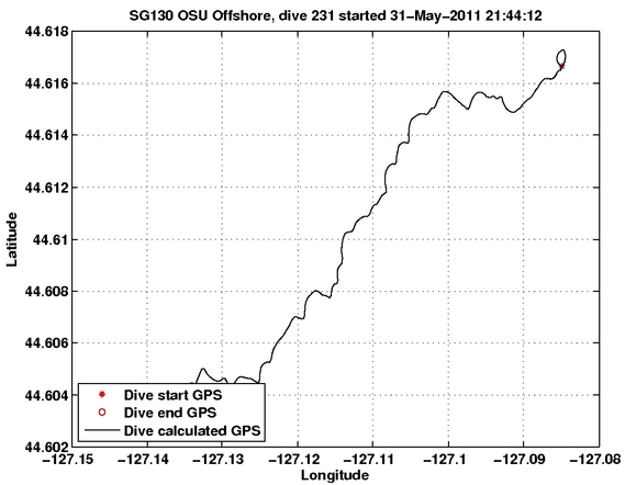 Dive Calculated GPS