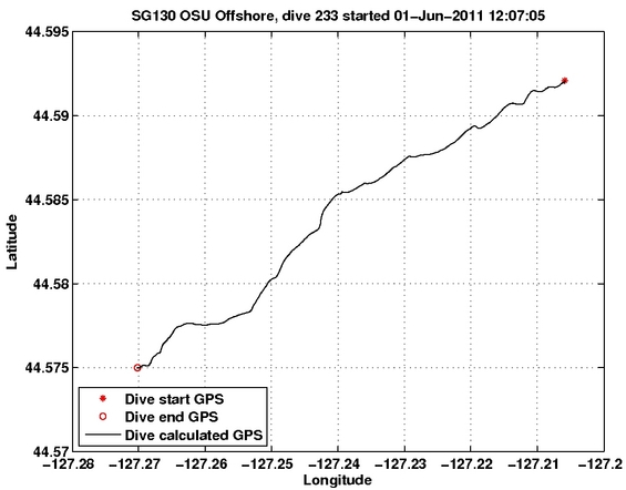 Dive Calculated GPS