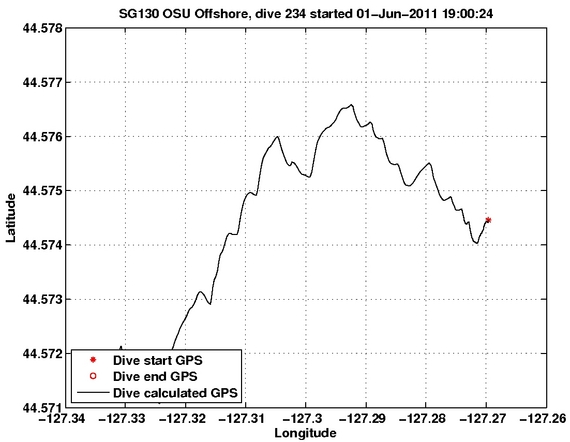 Dive Calculated GPS