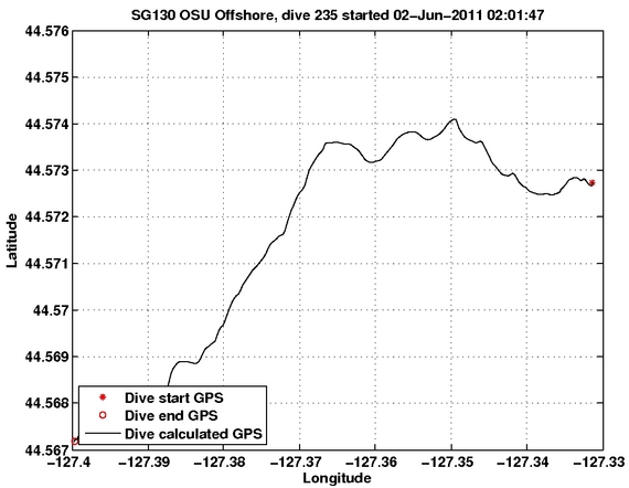 Dive Calculated GPS