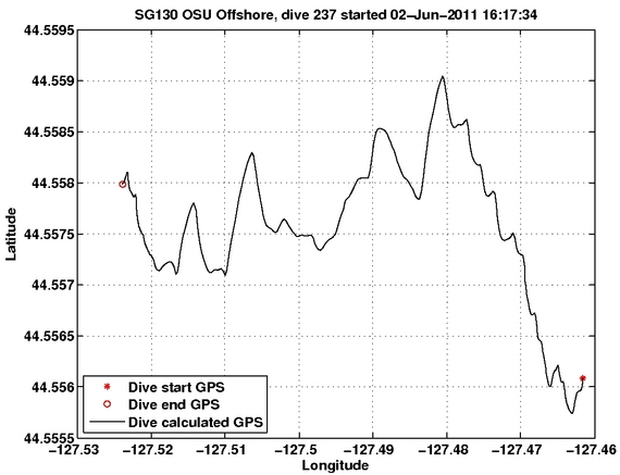 Dive Calculated GPS