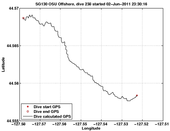 Dive Calculated GPS