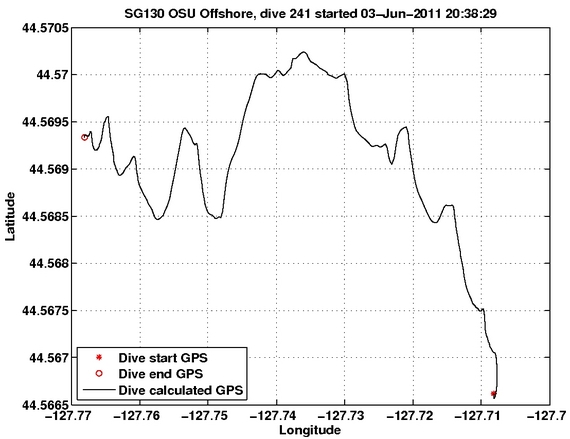 Dive Calculated GPS