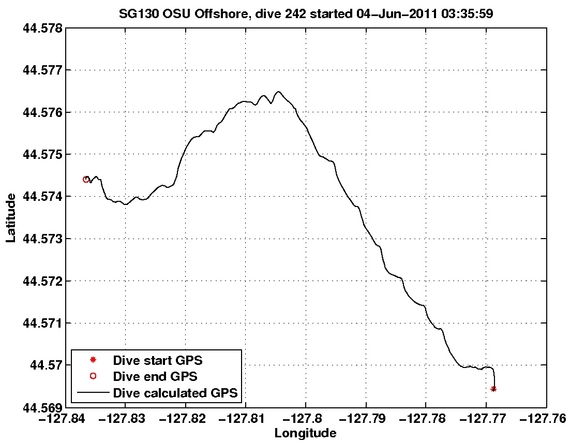 Dive Calculated GPS