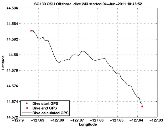 Dive Calculated GPS