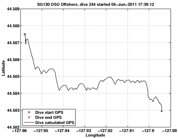 Dive Calculated GPS