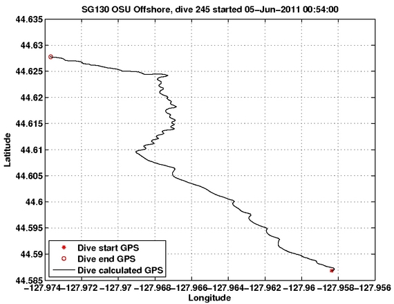 Dive Calculated GPS