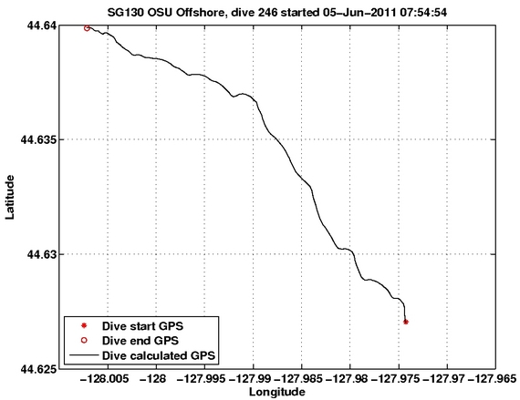 Dive Calculated GPS