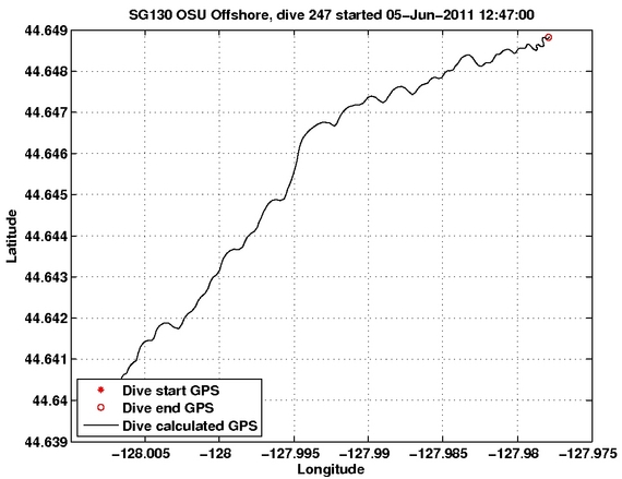 Dive Calculated GPS