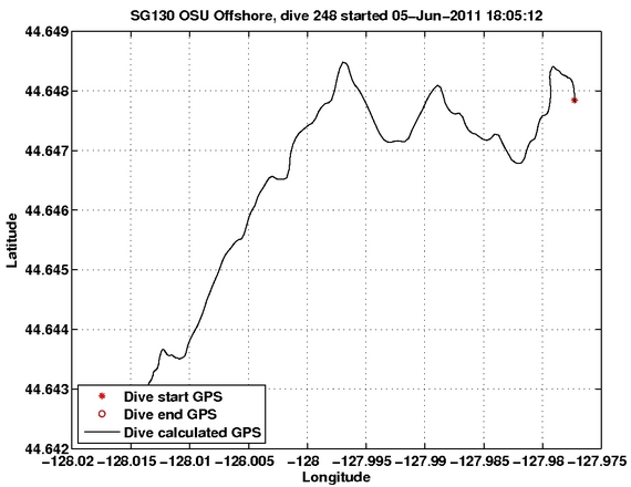 Dive Calculated GPS