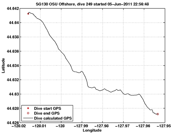 Dive Calculated GPS