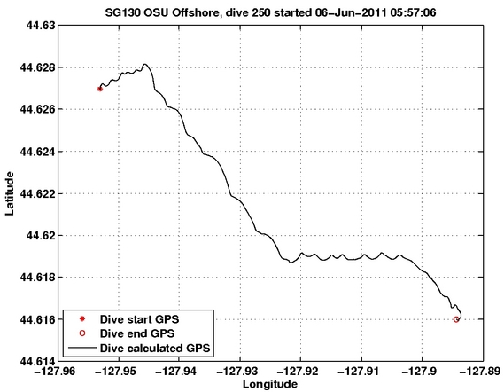 Dive Calculated GPS