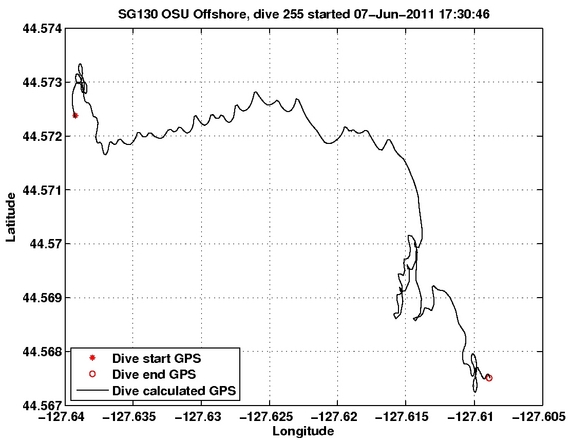 Dive Calculated GPS