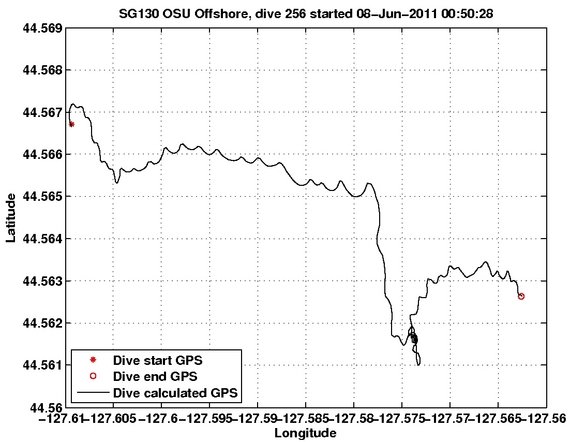 Dive Calculated GPS