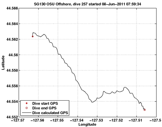 Dive Calculated GPS