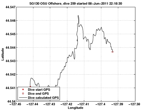 Dive Calculated GPS