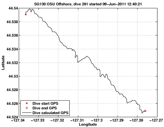 Dive Calculated GPS