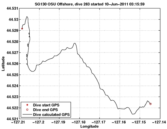 Dive Calculated GPS