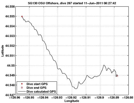 Dive Calculated GPS