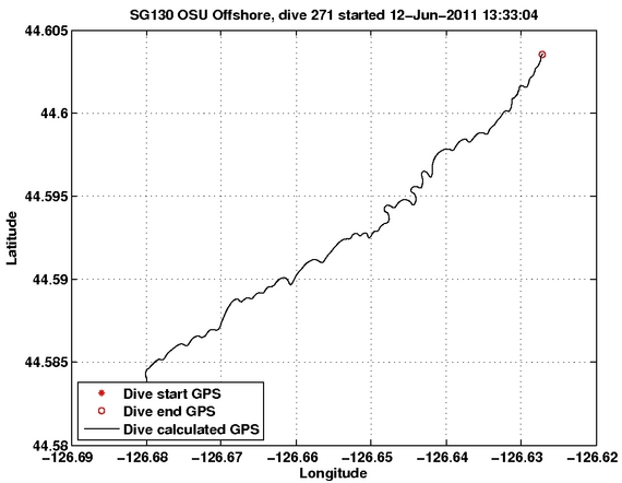 Dive Calculated GPS