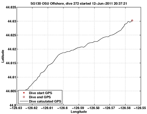 Dive Calculated GPS