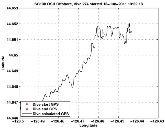Dive Calculated GPS