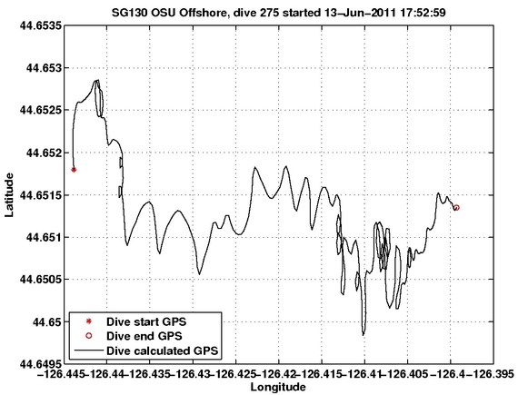 Dive Calculated GPS