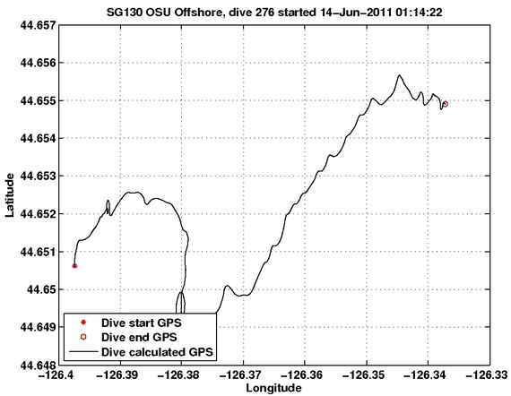 Dive Calculated GPS