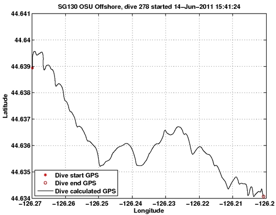 Dive Calculated GPS