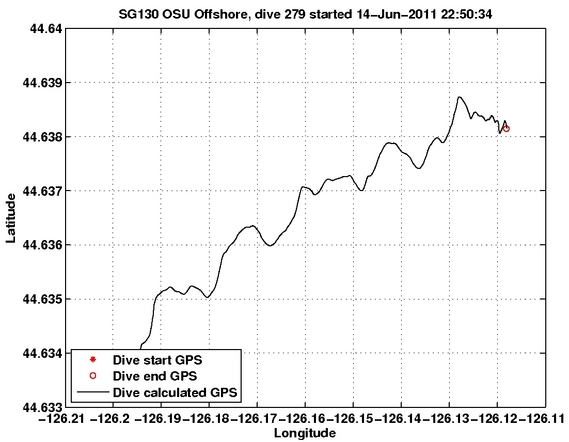 Dive Calculated GPS