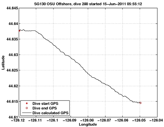 Dive Calculated GPS