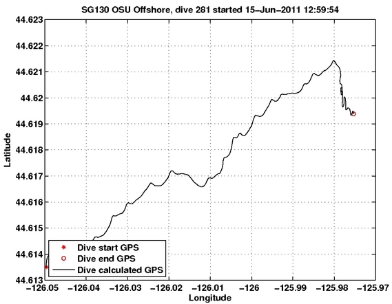 Dive Calculated GPS