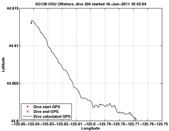 Dive Calculated GPS