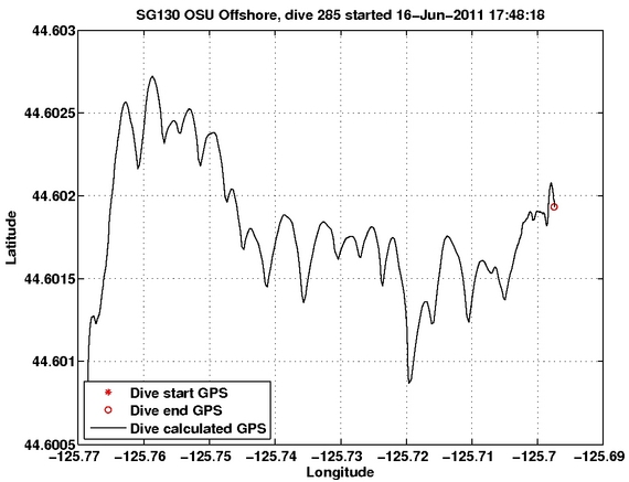 Dive Calculated GPS