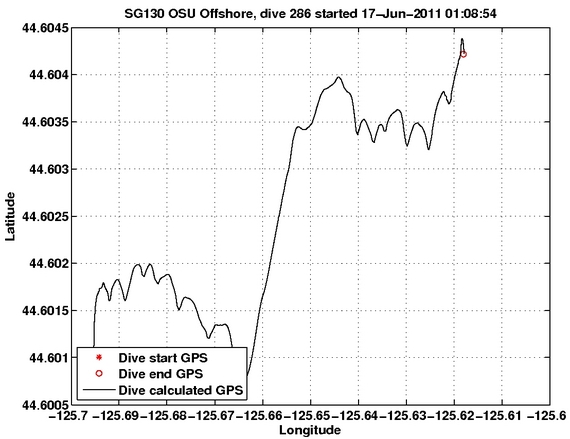 Dive Calculated GPS