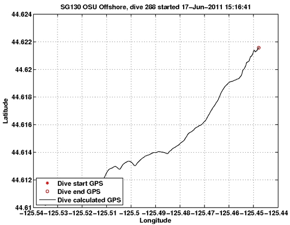 Dive Calculated GPS