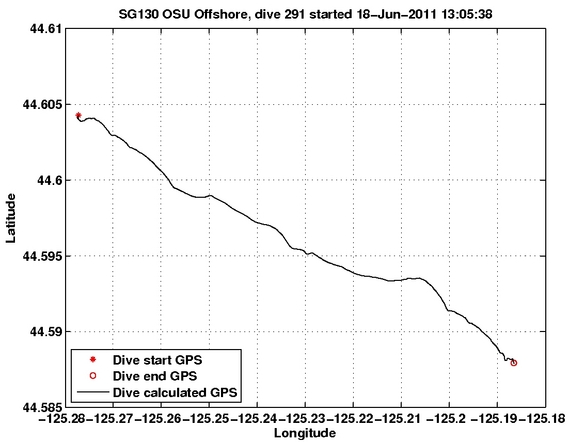 Dive Calculated GPS