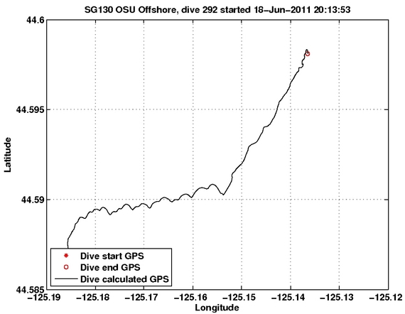 Dive Calculated GPS