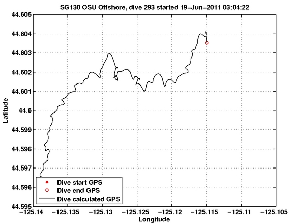 Dive Calculated GPS