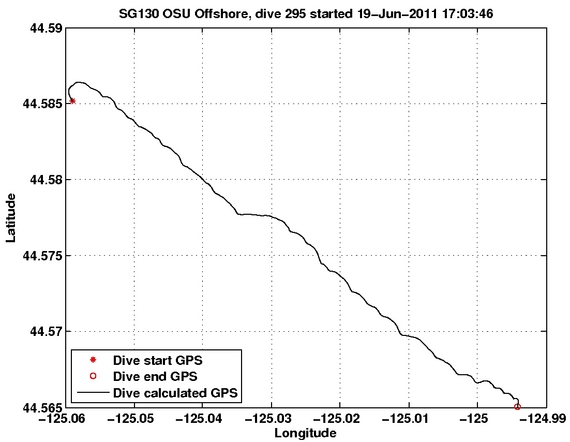 Dive Calculated GPS