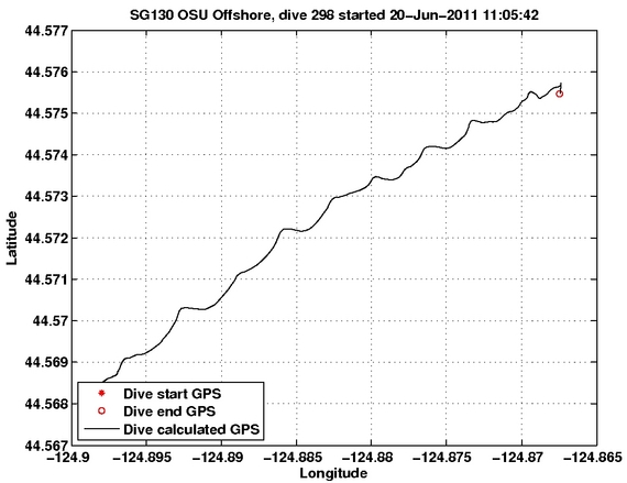 Dive Calculated GPS