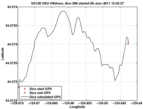 Dive Calculated GPS