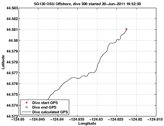 Dive Calculated GPS