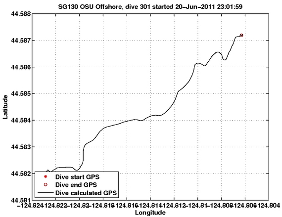 Dive Calculated GPS