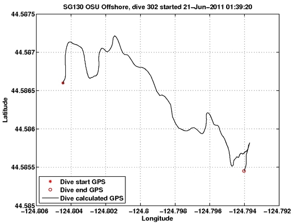 Dive Calculated GPS