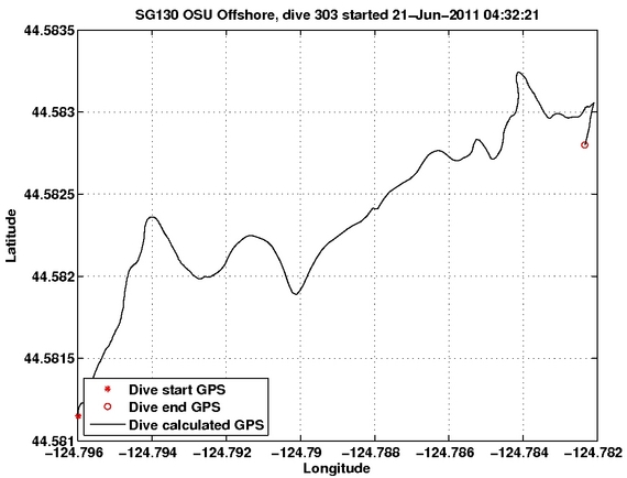 Dive Calculated GPS