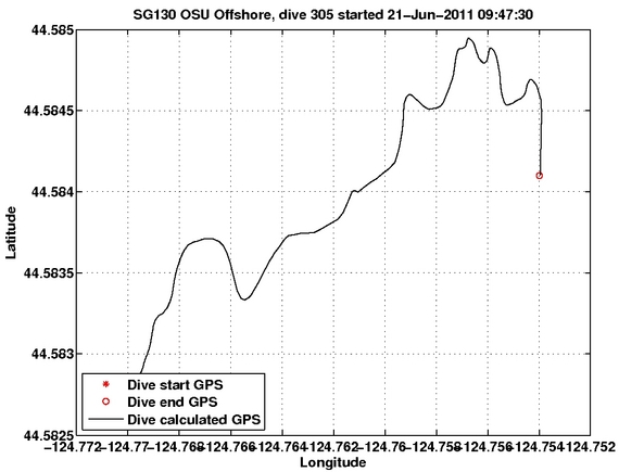 Dive Calculated GPS