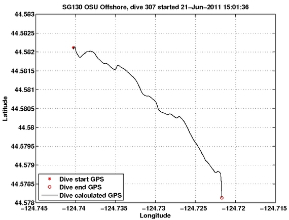 Dive Calculated GPS