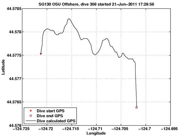 Dive Calculated GPS