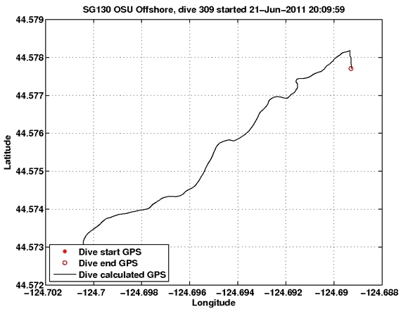 Dive Calculated GPS